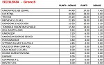 Eccellenza B Eccellenza B